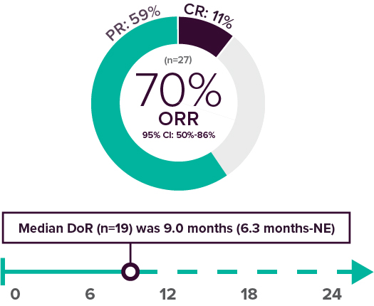 GAVRETO™ (pralsetinib) Now Approved in RET+ Advanced Thyroid Cancers