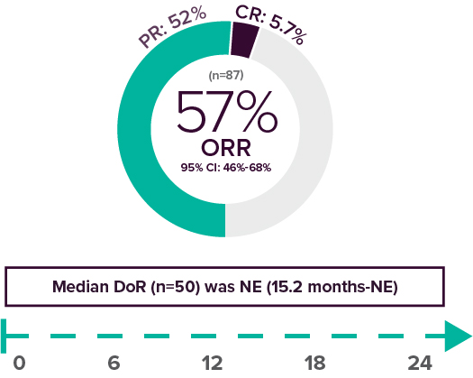 GAVRETO™ (pralsetinib) Now Approved in RET+ Advanced Thyroid Cancers