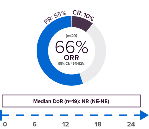 GAVRETO™ (pralsetinib) Now Approved in RET+ Advanced Thyroid Cancers