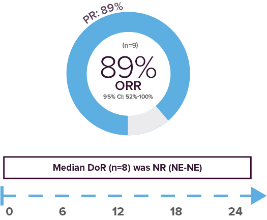 GAVRETO™ (pralsetinib) Now Approved in RET+ Advanced Thyroid Cancers