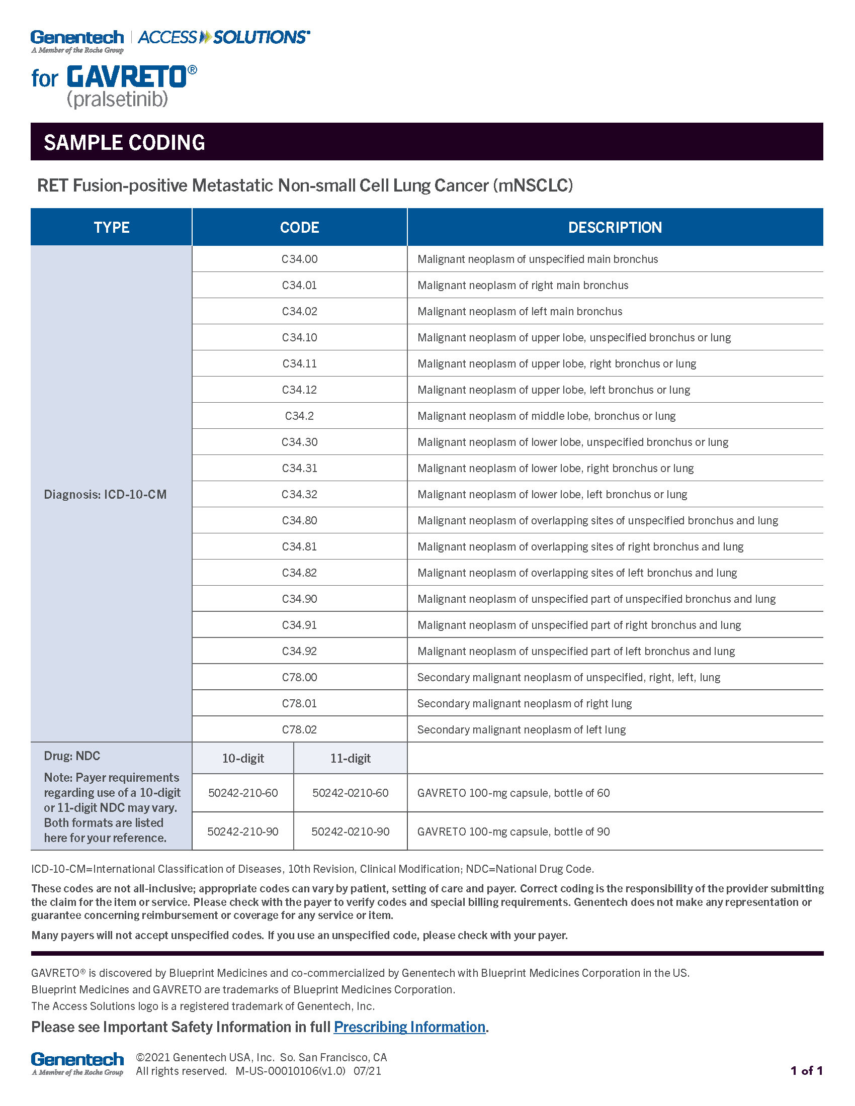 GAVRETO Billing and Coding Information