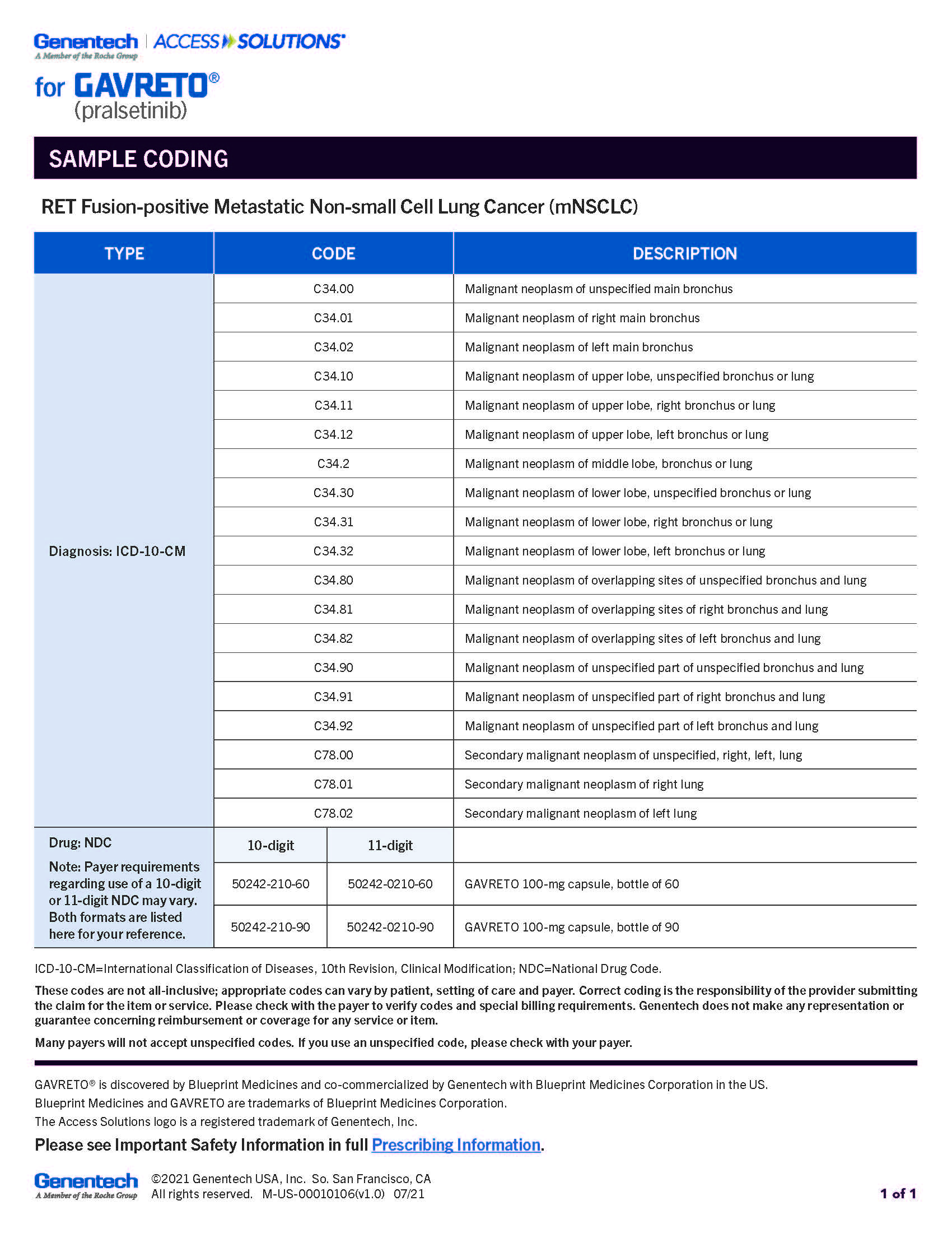 Billing and Coding Information for GAVRETO