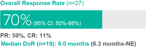 GAVRETO® (pralsetinib) Now Approved in RET+ Advanced Thyroid Cancers