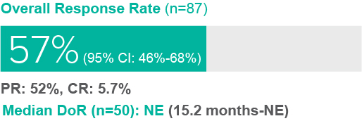 GAVRETO® (pralsetinib) Now Approved in RET+ Advanced Thyroid Cancers