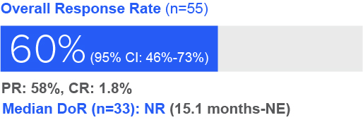 GAVRETO® (pralsetinib) Now Approved in RET+ Advanced Thyroid Cancers