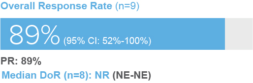 GAVRETO® (pralsetinib) Now Approved in RET+ Advanced Thyroid Cancers