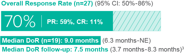 GAVRETO™ (pralsetinib) Now Approved in RET+ Advanced Thyroid Cancers