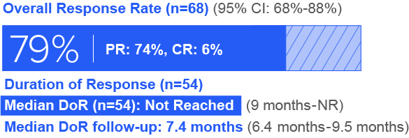 GAVRETO™ (pralsetinib) Now Approved in RET+ Advanced Thyroid Cancers
