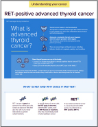RET+ Advanced Thyroid Cancer Fact Sheet for Patients