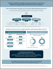 Thyroid Cancer Biomarker Testing Flashcard