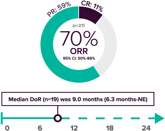 GAVRETO™ (pralsetinib) Now Approved in RET+ Advanced Thyroid Cancers