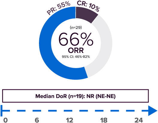 GAVRETO™ (pralsetinib) Now Approved in RET+ Advanced Thyroid Cancers