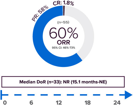 GAVRETO™ (pralsetinib) Now Approved in RET+ Advanced Thyroid Cancers