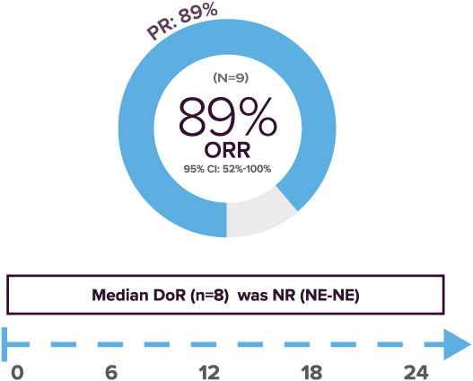 GAVRETO™ (pralsetinib) Now Approved in RET+ Advanced Thyroid Cancers