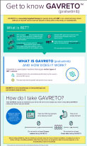 About GAVRETO Fact Sheet for Patients