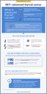 RET+ Advanced Thyroid Cancer Fact Sheet for Patients