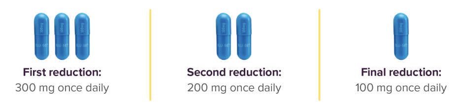 Dosage reduction chartset