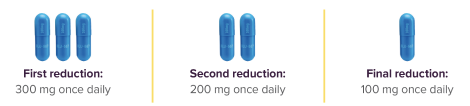 Dose reduction chart