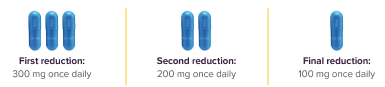 Dose reduction chart