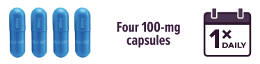 Dosing chart