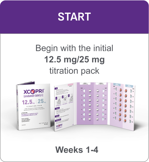 XCOPRI® (cenobamate tablets) CV 12.5 mg/25 mg titration pack