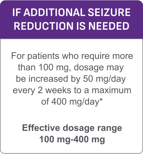 Dosage for patients requiring more than 100 mg/day