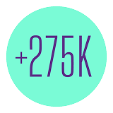 Number of patients prescribed