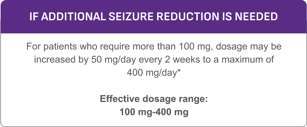 Dosage for patients requiring more than 100 mg/day