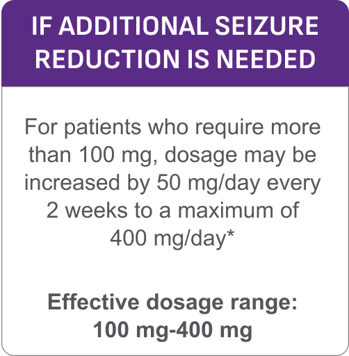Dosage for patients requiring more than 100 mg/day