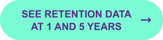 SEE RETENTION DATA AT 1 AND 5 YEARS