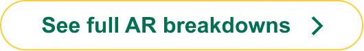 See full AR breakdowns