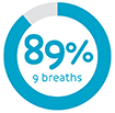 89% of patients